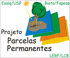 Objetivo Conhecer a composição, estrutura e funcionamento das florestas brasileiras, em especial as paulistas.