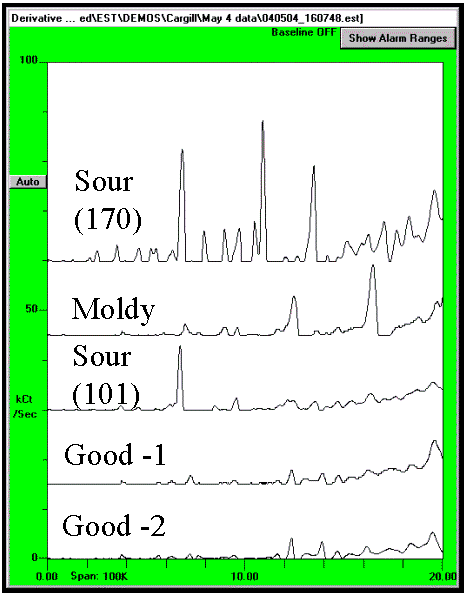Figura 5 Cromatograma de milho bem preservado (imagem do autor).