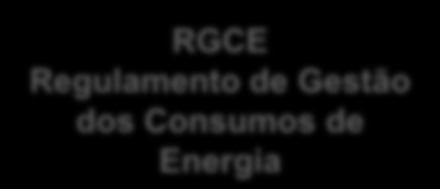 Sectoriais Medidas na Indústria Cerâmica e Têxtil as mais representativas Outros sectores Entrada em operação de novos sistemas de