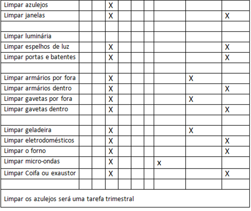 Preferencialmente marque os mesmos dias da semana para que as tarefas programadas de cada ambiente sejam feitas, facilita a memorização da empregada.