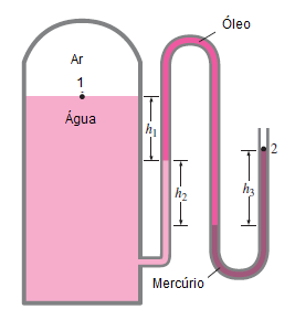 pressão atmosférica é de 85,6 kpa. Determine a pressão do ar no tanque se h 1 = 0,1 m, h = 0, m, e h 3 = 0,35 m. Dados: ρ água = 1000 kg/m 3 ; ρ óleo = 850 kg/m 3 ; ρ mercúrio = 13600 kg/m 3.
