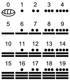 DESENVOLVERAM A MATEMÁTICA, DESTAQUE PARA A