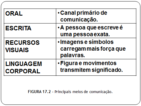 Pode ser natural (pessoas rindo depois de contarmos uma piada) ou induzido (solicitar uma opinião sobre um projeto apresentado).