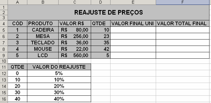 RANILDO LOPES - APOSTILA LÓGICA DE PROGRAMAÇÃO RANILDO LOPES 22 Para calcular a coluna Valor Final Unitario: