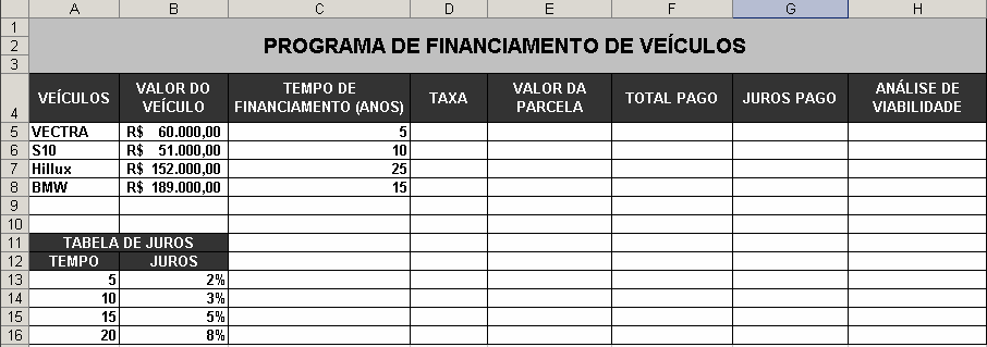 RANILDO LOPES - APOSTILA LÓGICA DE PROGRAMAÇÃO RANILDO LOPES 23 Vectra, S10, Hillux e BMW. Os valores de cada veículo são respectivamente (em reais): 60 mil, 51 mil, 152 mil e 189 mil.