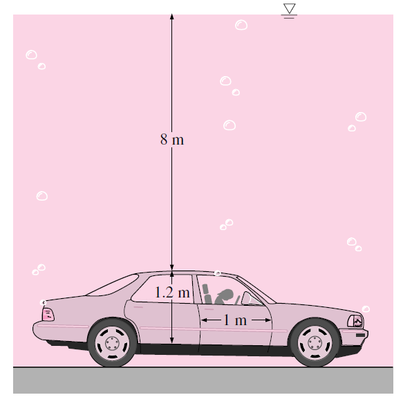 Respostas: F H = 1423, 98 kn d = 1,91m 5 Prova P4 2011.2 - Em um acidente de trânsito, um carro mergulha no fundo de um lago (peso específico da água w = 10 kn/m 3 ).