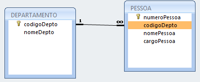 RDM Exemplo de