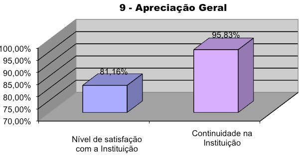 Comentário Áreas que carecem de desenvolvimento (p.