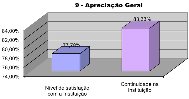 Comentário Áreas que carecem de desenvolvimento