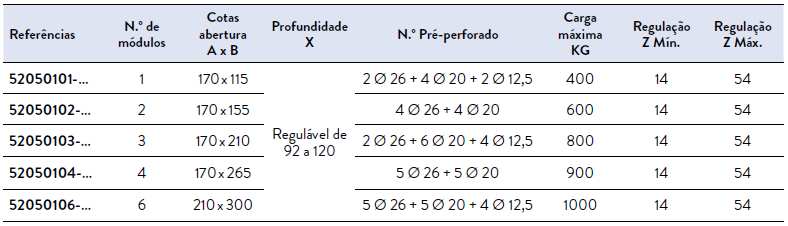 châo Instalação em pavimento Ficha