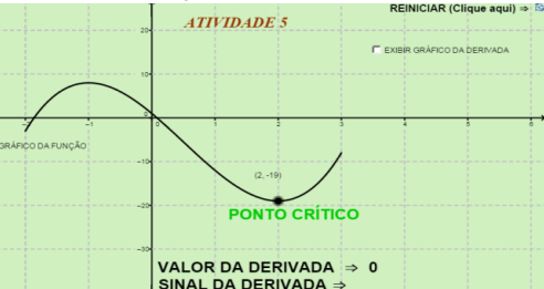 3ª ATIVIDADE - ANÁLISE DOS PONTOS MÁXIMOS E MÍNIMO DA FUNÇÃO. Nesta atividade a investigação em gráficos e a realização de discussões, também foram incentivados.