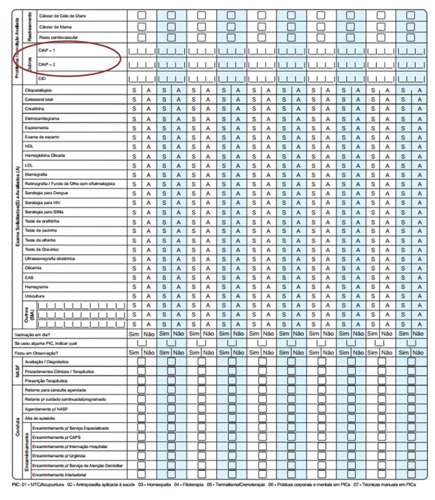 Saiba mais: http://dab.saude.gov.br/portaldab/esus.php 2.4 Motivo de consulta: O motivo de consulta reflete a perspectiva da pessoa sobre o que está acontecendo com ela.