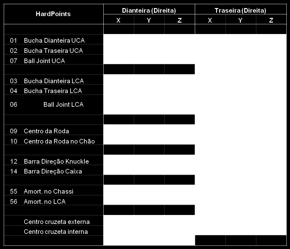 Para um melhor entendimento do modelo cinemático foi desenvolvido novos pontos de suspensão, que podem ser vistos no gráfico a seguir: Figura 1 - Novos pontos de suspensão Com o entendimento