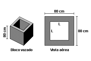 Determine a área total e o volume da caixa (sem tampa) construída. 21. ( UEL ) Um engenheiro deseja projetar um bloco vazado cujo orifício sirva para encaixar um pilar.