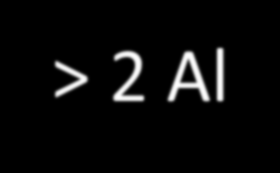 Reconhecendo uma reações redox Note que as 2 semi-reações se combinam resultando na equação global se usamos 2 mol de Al e 3 mol de Cu 2+.