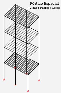 Pórtico Espacial completo(pilares+vigas +Lajes) Análise estrutural Esforços e