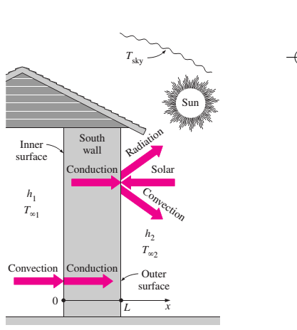 A conduividade érmica da bola é de 8,3 Bu/(hf F) e o coeficiene convecivo médio na superfície eerna é de 4,5 Bu/(hf² F).