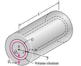 Euação da condução de calor para um cilindro lono (unidimensional) r r+r elemeno de volume, r Elemeno: Camada fina de espessura r e área A=rL r rr Ar c p Ar rk r r r 1 ( r,