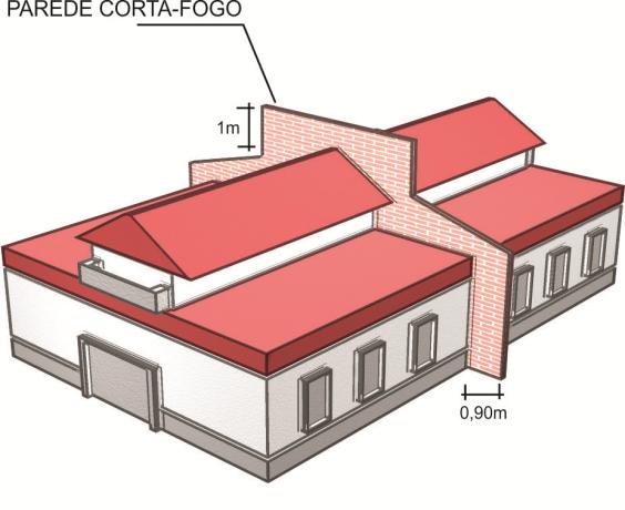 5.1.2 Entre a cobertura de uma edificação de menor altura e a fachada da outra edificação, por radiação térmica (figura 3).