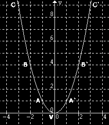 FUNÇÃO POLINOMIAL DO 2º GRAU Observe os quadrados a seguir, cuja a medida do lado varia conforme está indicado Um arremesso de uma bola em um jogo de basquete Calculando a área de cada quadrado