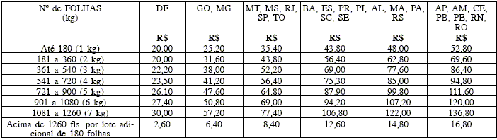 RESOLUÇÃO Nº 20, DE 25 DE NOVEMBRO DE 2004 Fixa o valor a ser recolhido para o pagamento do porte de remessa e retorno de autos.