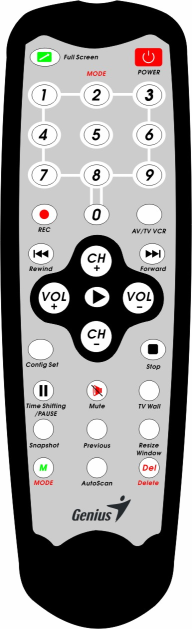 1.5 Controlo remoto 1. Power: Para ligar o aparelho 2. Teclado numérico (0~9): Seleccione directamente o número do canal desejado 3.