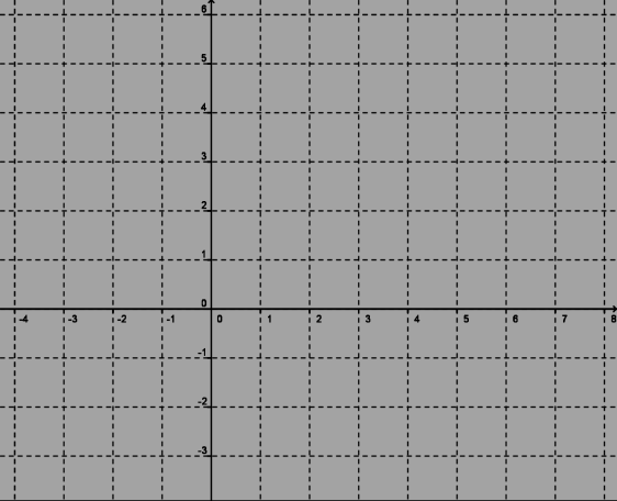 66- O gráfico abaixo representa uma função definida em R por y = f(x). ₒ ₒ Qual o valor de f(2) + f(f(-5)? 67- O gráfico abaixo representa a função de IR em IR dada por f(x) = ax + b, com a e b reais.
