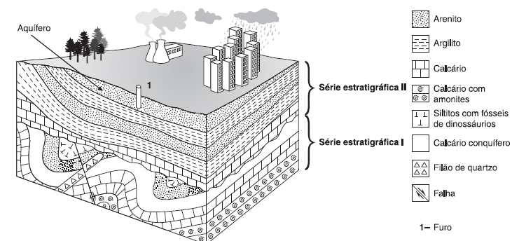 18. Analise as formulações que se seguem, relativas a acontecimentos que, de acordo com a Hipótese Nebular, explicam a origem e formação do Sistema Solar.