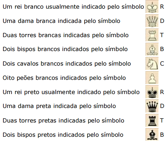 Outros casos são: Rei e Cavalo contra o Rei, Rei e Bispo contra Rei, Rei e Bispo contra o Rei e Bispo da mesma cor. Artigo 2: A posição inicial das peças no tabuleiro 2.