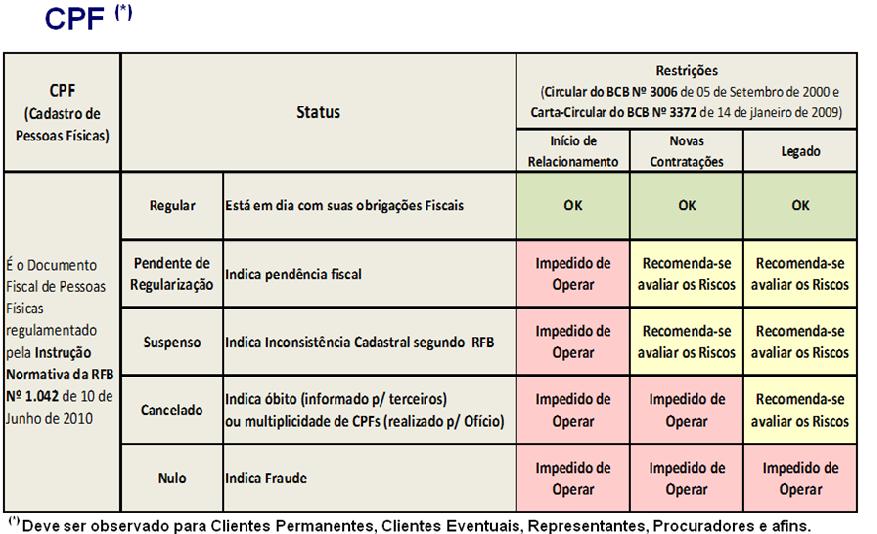 Segue abaixo definições