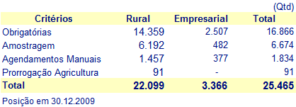 d) a apresentação de relatório semestral circunstanciado ao Ministério da Integração Nacional e Conselho Deliberativo do Fundo sobre as atividades desenvolvidas e os resultados obtidos.