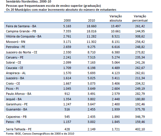 Fatores políticos :