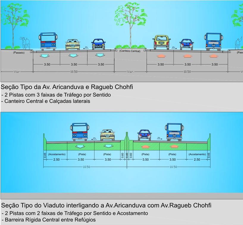 OBRAS METROPOLITANAS