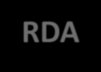 Estrutura do RDA AACR2 Partes (I e II) Capítulos Áreas Elementos Regras