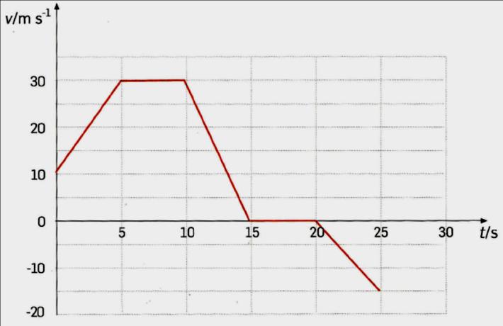 10. Um pequeno corpo de massa m desce um plano inclinado com velocidade constante. Das afirmações seguintes, selecione a única alternativa correta.