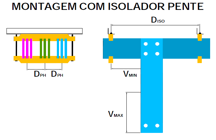 curto circuito curta duração até 65 ka,1s Grau de proteção IP41 Compartimentação interna Até Forma 4B [ ] INFORMAÇÕES TÉCNICAS FOCKINK Informamos que o painel Fockink foi ensaiado com 3150A no