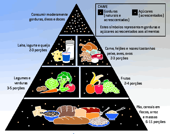 Pirâmide de