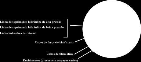 Árvore de Natal Molhada (ANM) As ANMs podem ser classificadas quanto ao modo de instalação e de conexão das linhas de produção e controle, conforme especificado abaixo: Quanto ao uso de mergulho: