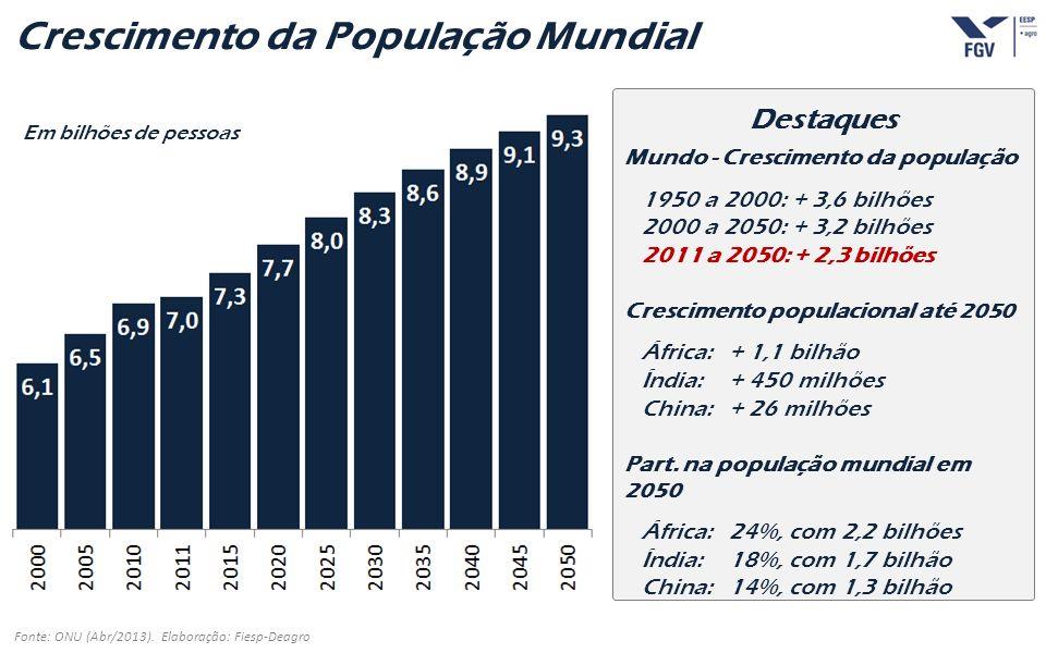 estrutura profissional e migrações, entre outros, costumam ser alvos de estudo e preocupação dos diversos especialistas.