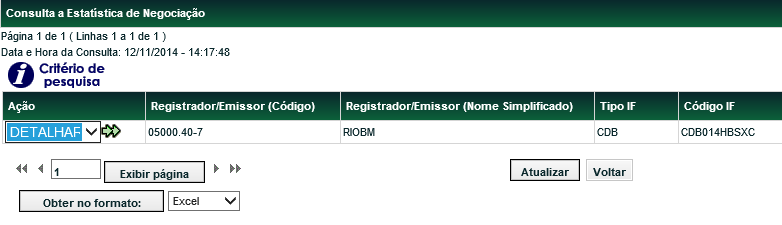 Estatística de Negociação Instrumentos de Captação Menu Títulos e Valores Mobiliários > Consultas > Estatística de Negociação Visão Geral Consulta disponível para os seguintes Instrumentos