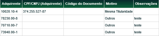 Menu Títulos e Valores Mobiliários > Registro de Operação > Transferência de IF Sem Financeiro > Aprovação Visão Geral Após o pedido de transferência, o Transferidor ou Adquirente deve aguardar a