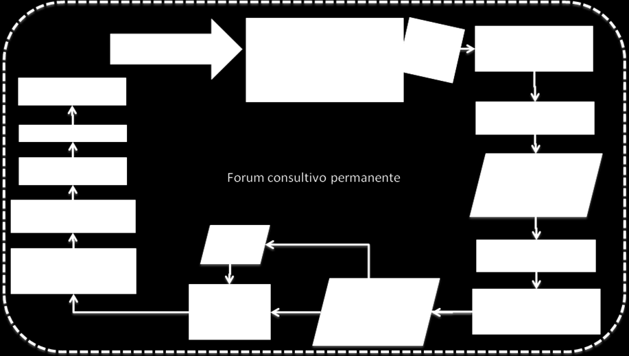 7. Próximos passos Finalizada a primeira rodada de consulta pública acerca do novo padrão de manejo do FSC, se iniciará a nova fase de revisão pelo CDP sobre o documento.