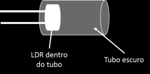 em corrente contínua, suas bobinas geram um campo magnético que vai crescendo gradativamente até um certo limite e quando o motor é desligado, esse campo magnético não some imediatamente, mas vai