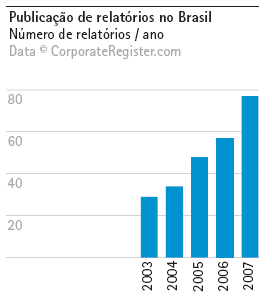 Introdução Contexto