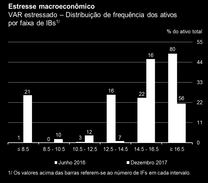 7 Sistema financeiro Testes