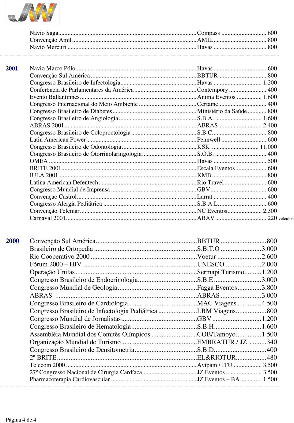 .. 400 Congresso Brasileiro de Diabetes...Ministério da Saúde... 800 Congresso Brasileiro de Angiologia...S.B.A.... 1.600 ABRAS 2001...ABRAS... 2.400 Congresso Brasileiro de Coloproctologia...S.B.C... 800 Latin American Power.