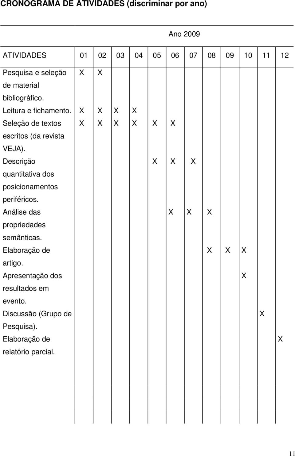Seleção de textos escritos (da revista VEJA). Descrição quantitativa dos posicionamentos periféricos.