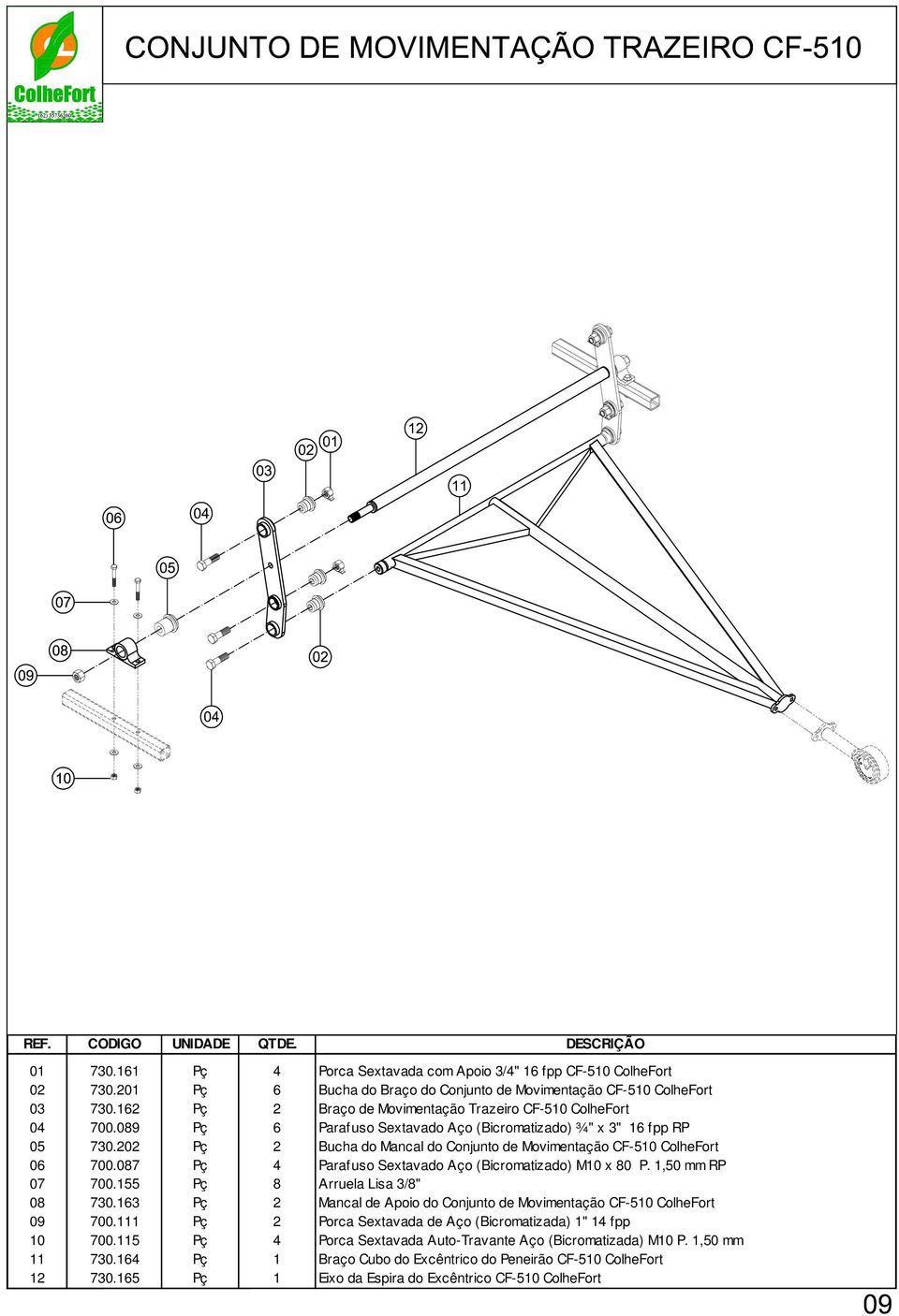 202 Pç 2 Bucha do Mancal do Conjunto de Movimentação CF-510 ColheFort 06 700.087 Pç 4 Parafuso Sextavado Aço (Bicromatizado) M10 x 80 P. 1,50 mm RP 07 700.155 Pç 8 Arruela Lisa 3/8" 08 730.