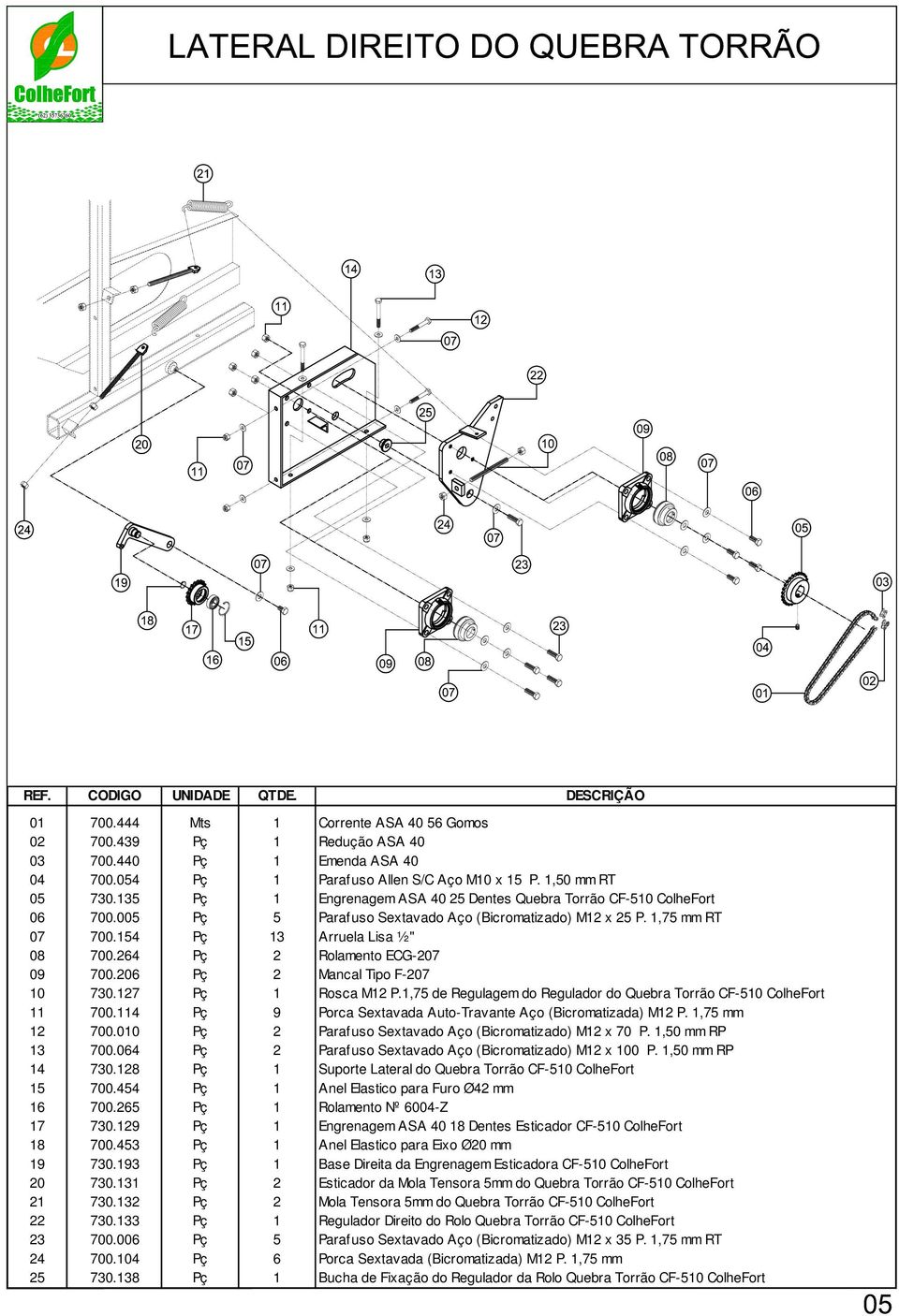 264 Pç 2 Rolamento ECG-207 09 700.206 Pç 2 Mancal Tipo F-207 10 730.127 Pç 1 Rosca M12 P.1,75 de Regulagem do Regulador do Quebra Torrão CF-510 ColheFort 11 700.