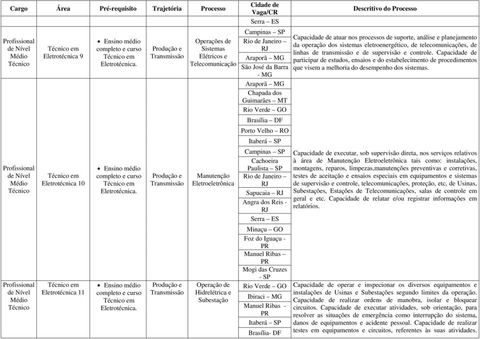 11 Eletrotécnica.